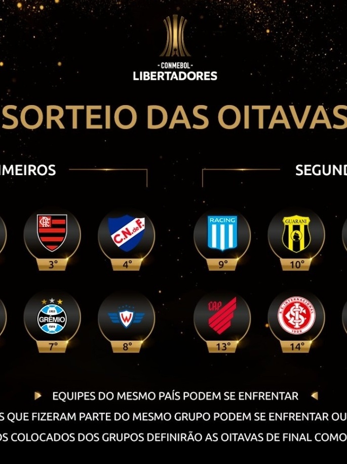 Sorteio do Mundial de Clubes: campeão da Libertadores pode enfrentar Benzema