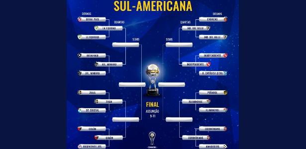 Os jogos das oitavas de final da Copa Sul-Americana 2022