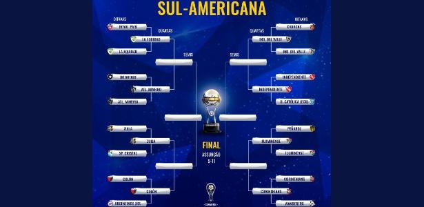 Confira os dias e horários dos confrontos das quartas de final da Sul- Americana, copa sul-americana