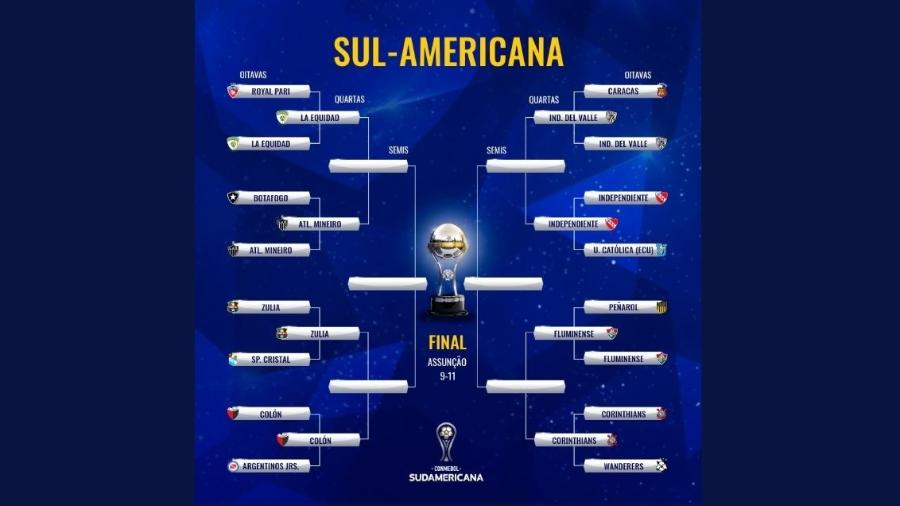 Conmebol divulga jogos das quartas de final da Copa Sul-Americana