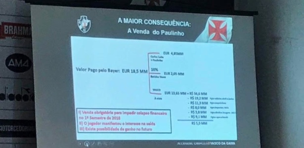 Prestação de contas da venda de Paulinho feita por Campello para conselheiros - Divulgação - Divulgação