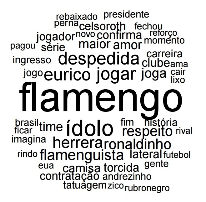 Nuvem de palavras captada pela ferramenta Brasileirão na Rede, da FGV/DAPP