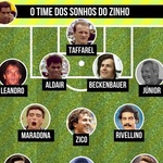 Futebol Muleke - Time dos sonhos do Zinho - undefined