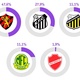 Chances de título Série B após a 33ª rodada