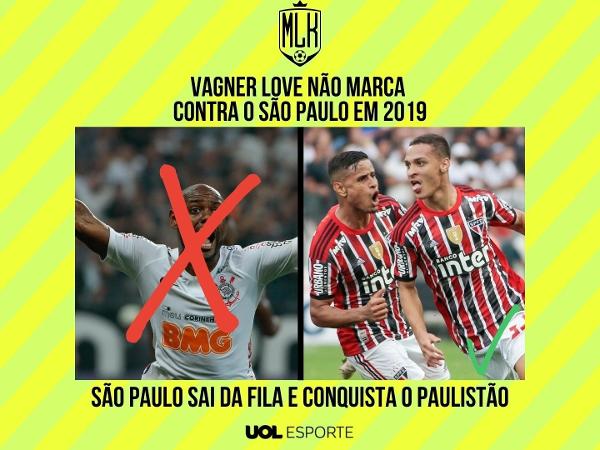 Arte UOL - Arte UOL