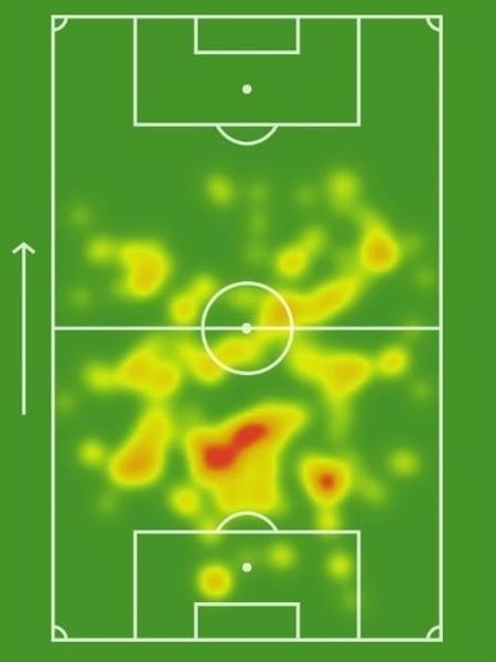 Find Out How Gabriel Neves New Reinforcement Of Sao Paulo Plays 08 31 2021