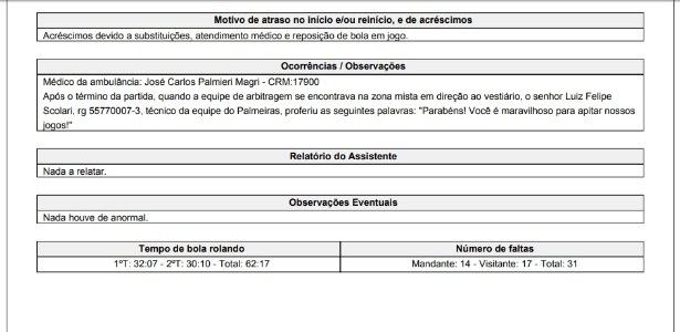 Súmula Felipão Scolari Palmeiras - Reprodução - Reprodução