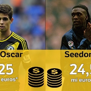 Inflação da bola: esses jogadores valem mais que esses craques? - Getty Images