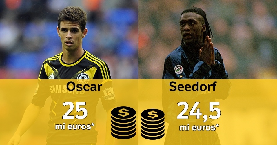 Inflação da bola: esses jogadores valem mais que esses craques? - Getty Images