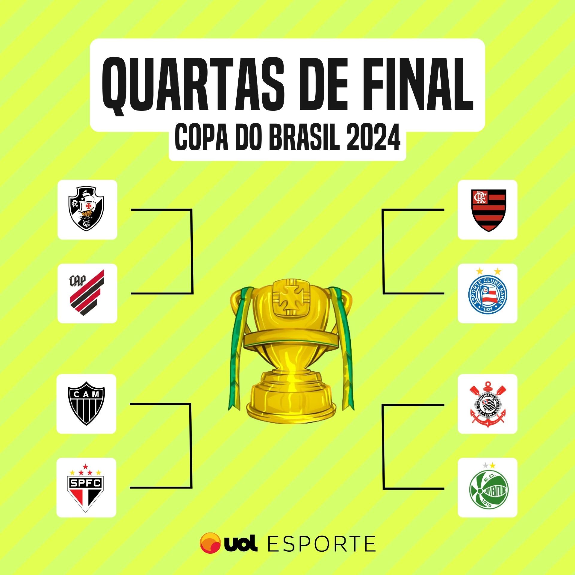 Chaveamento Copinha 2024 Confira Os Confrontos Das Quartas De🥉