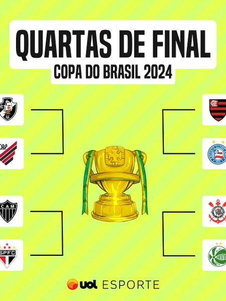 Chaveamento das quartas de final da Copa do Brasil 2024