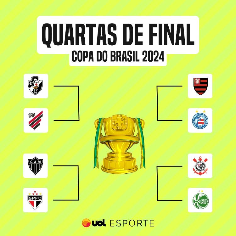 Chaveamento das quartas de final da Copa do Brasil 2024