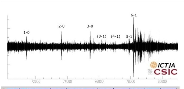 Abalo Barcelona - Reprodução - Reprodução