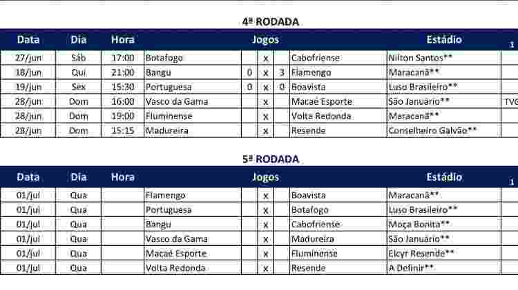 Ferj divulgou a tabela com as datas da 4ª e 5ª rodadas da Taça Rio. Mais polêmica à vista? - Divulgação / Ferj - Divulgação / Ferj