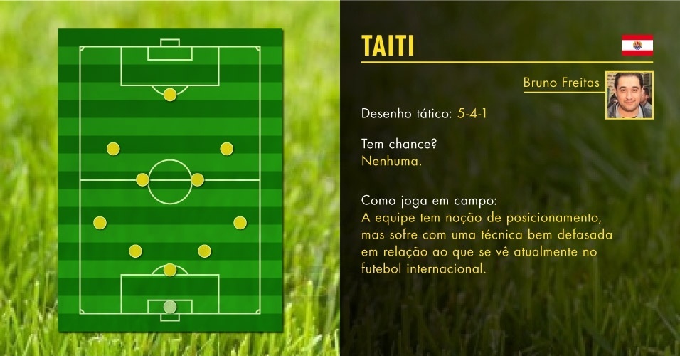 Opinião do comentarista Bruno Freitas: Taiti joga no 5-4-1 e não tem nenhuma chance de ganhar a Copa das Confederações