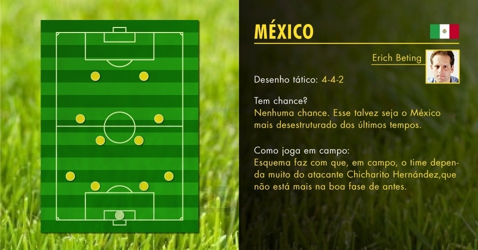Opinião do comentarista Erich Beting: México joga no 4-4-2 e não tem chance de conquistar a Copa das Confederações