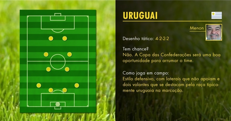 Opinião do comentarista Menon: Uruguai joga no 4-2-2-2 e não tem chances de ganhar a Copa das Confederações