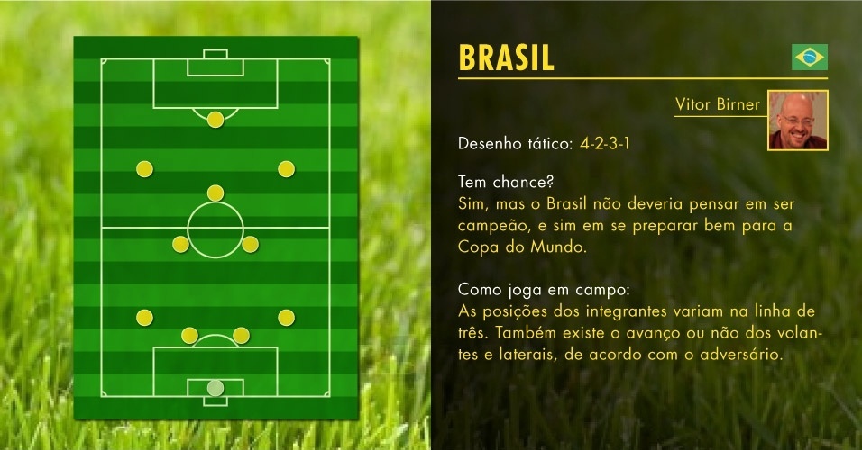 Opinião do comentarista Vitor Birner:  Brasil joga no 4-2-3-1 e não deveria pensar em ganhar a Copa das Confederações