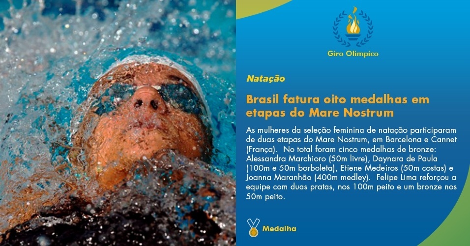 Brasil fatura oito medalhas em etapas do Mare Nostrum - Satiro Sodré/CBDA