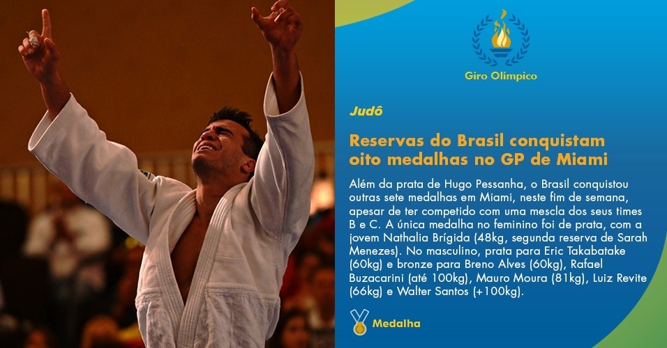 Reservas do Brasil conquistam oito medalhas no GP de Miami - Jack Willingham/ IJF Media Team