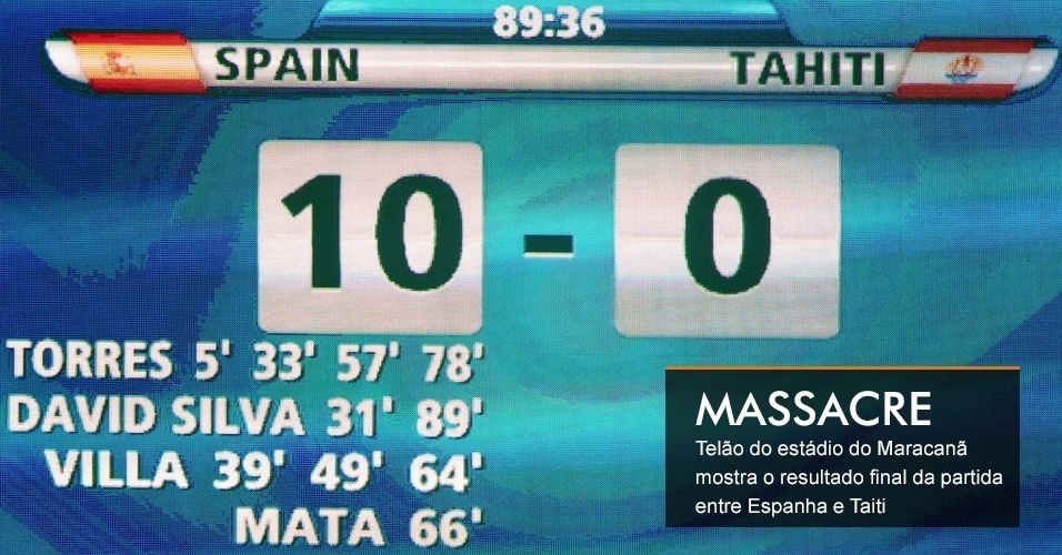 Telão do estádio do Maracanã mostra o resultado final da partida entre Espanha e Taiti