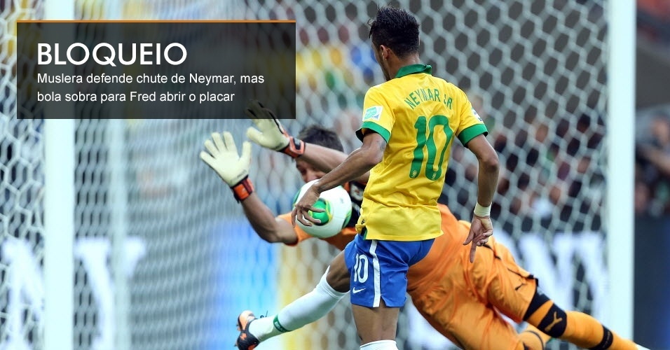 Muslera defende chute de Neymar, mas bola sobra para Fred abrir o placar
