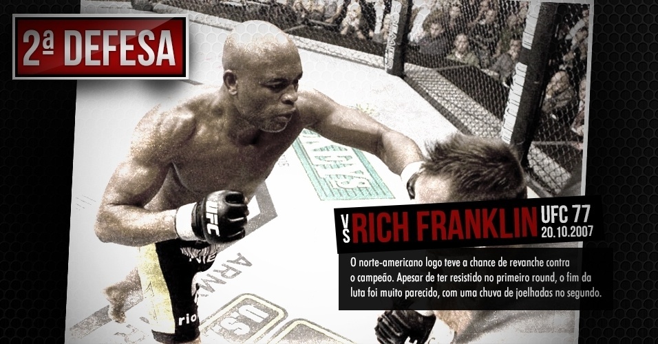 20.10.2007 - Anderson Silva x Rich Franklin 2, no UFC 77 - Arte/UOL, com Divulgação e Reprodução