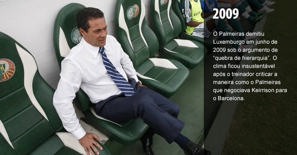 Veja os fracassos que Luxemburgo coleciona desde 2005 até hoje - Arte/UOL