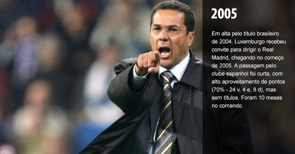 Veja os fracassos que Luxemburgo coleciona desde 2005 até hoje - Arte/UOL