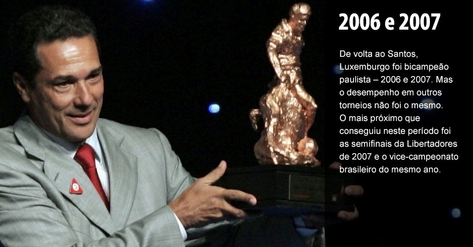 Veja os fracassos que Luxemburgo coleciona desde 2005 até hoje - Folha Imagem