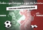 Veja quem conseguiu 15 minutos de fama na Copa das Confederações - Antonio Araujo/UOL