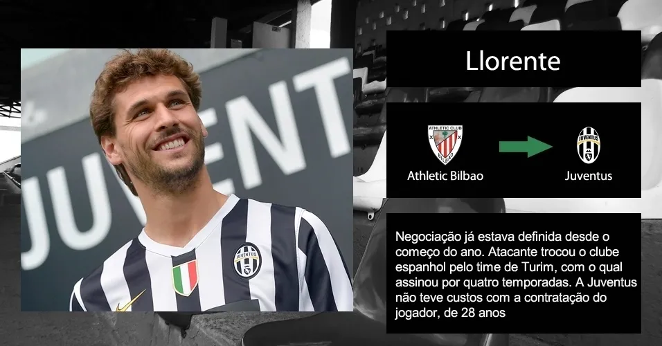 Llorente - Arte UOL