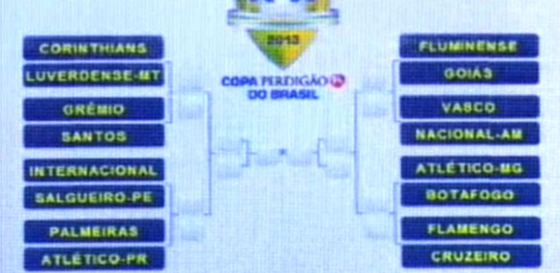 Corinthians supera América-MG e se classifica na Copa do Brasil; veja  chaveamento completo