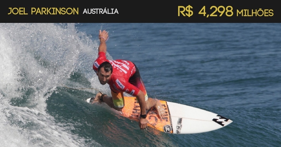 Joel Parkinson (Austrália) - R$ 4,298 milhões - Arte/UOL - REUTERS/Sergio Moraes