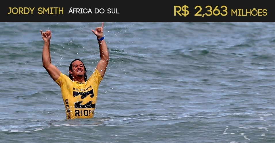 Jordy Smith (África do Sul) - R$ 2,363 milhões - Arte/UOL - Marcelo Sayão/EFE