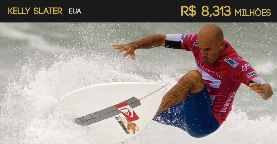 Kelly Slater (EUA) - R$ 8,313 milhões - Arte/UOL - AFP PHOTO/CHRISTOPHE SIMON