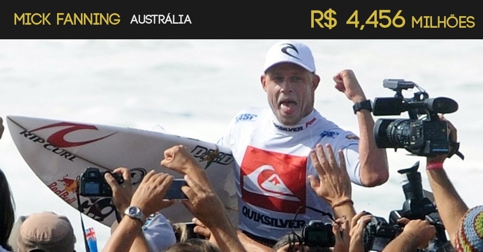 Mick Fanning (Austrália) - R$ 4,556 milhões - Arte/UOL - Jean Pierre Muller/AFP