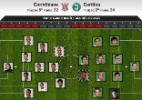 Corinthians tenta superar desgaste para voltar ao G-4 contra um desfalcado Coritiba