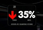 Record ataca Globo e culpa rival por estdios vazios no Brasileiro