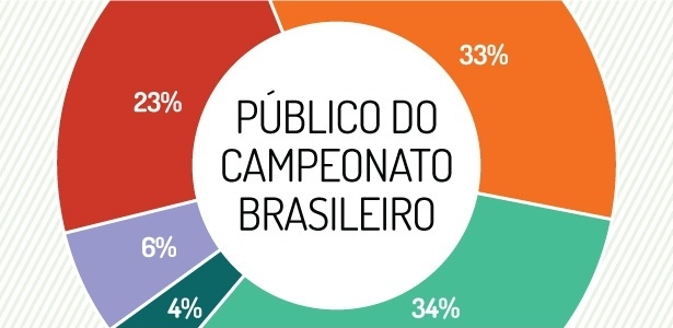 Publico do Campeonato Brasileiro - Arte/UOL