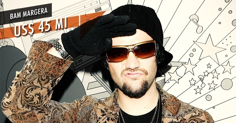 Bam Margera - US$ 45 mi - Arte UOL