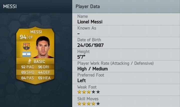 1º - Messi - Barcelona - Divulgação/EA Sports
