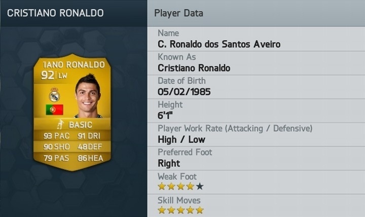 2º - Cristiano Ronaldo - Real Madrid - Divulgação/EA Sports