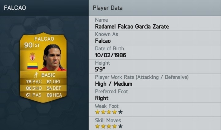 4º - Falcao - Monaco - Divulgação/EA Sports