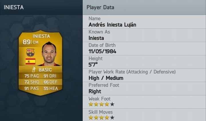 5º - Iniesta - Barcelona - Divulgação/EA Sports
