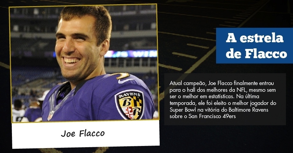 Atual campeão, Joe Flacco finalmente entrou para o hall dos melhores da NFL, mesmo sem ser o melhor em estatísticas. Na última temporada, ele foi eleito o melhor jogador do Super Bowl na vitória do Baltimore Ravens sobre o San Francisco 49ers