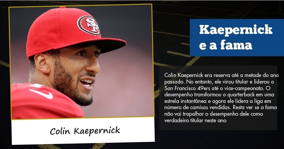 Colin Kaepernick era reserva até a metade do ano passado. No entanto, ele virou titular e liderou o San Francisco 49ers até o vice-campeonato. O desempenho transformou o quarterback em uma estrela instantânea e agora ele lidera a liga em número de camisas vendidas. Resta ver se a fama não vai trapalhar o desempenho dele como verdadeiro titular neste ano