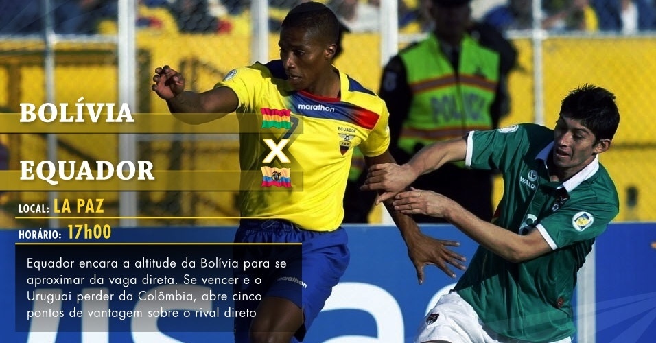 Bolívia x Equador - La Paz - 17h: Equador encara a altitude da Bolívia para se aproximar da vaga direta. Se vencer e o Uruguai perder da Colômbia, abre cinco pontos de vantagem sobre o rival direto