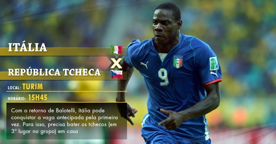 Itália x República Tcheca - Turim - 15h45: Com o retorno de Balotelli, Itália pode conquistar a vaga antecipada pela primeira vez. Para isso, precisa bater os tchecos (em 3º lugar no grupo) em casa