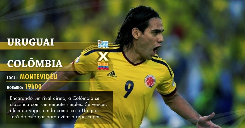 Uruguai x Colômbia - Montevidéu - 19h: Encarando um rival direto, a Colômbia se classifica com um empate simples. Se vencer, além da vaga, ainda complica o Uruguai, que terá de esforçar para evitar a repescagem